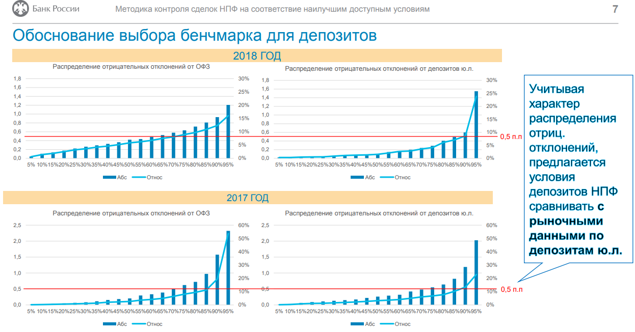 Фидуциарная ответственность для депозитов